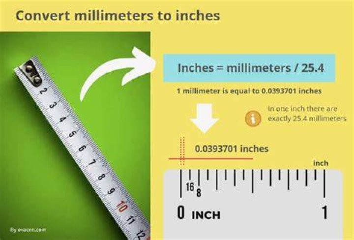 11.3 Millimeters To Inches Converter