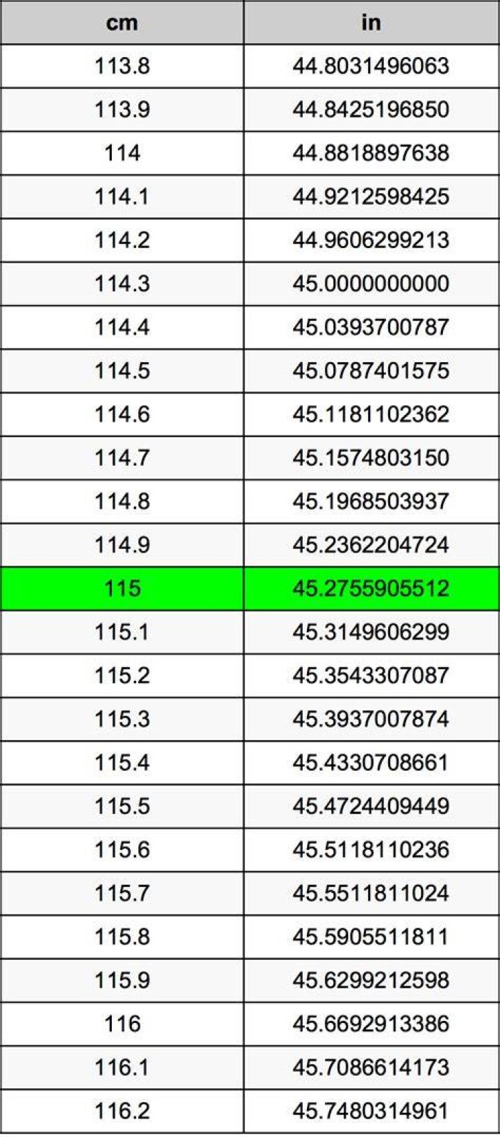 115 Centimeters To Inches Converter