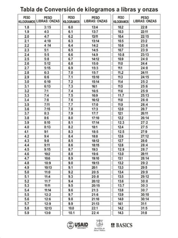 238 Libras en Kilogramos conversor de unidades