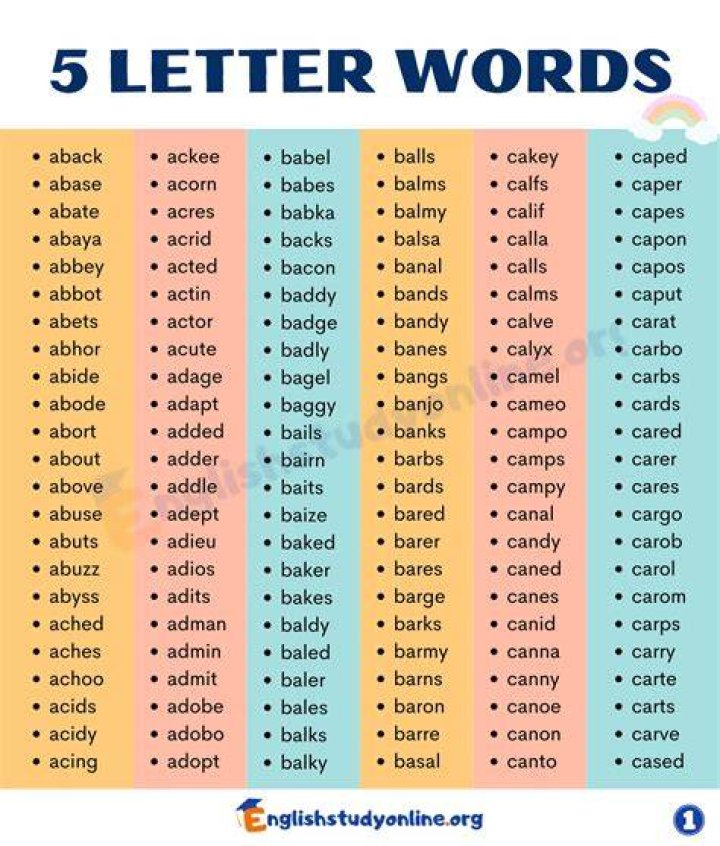 5 Letter Words with RATE in Them
