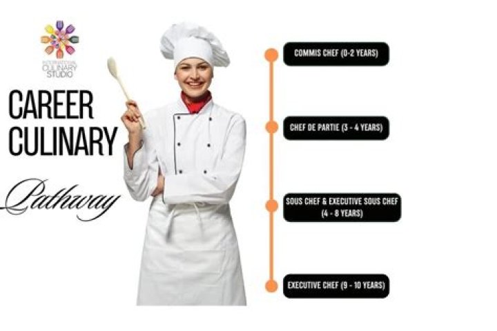 A Baker's Guide To The Culinary Stage