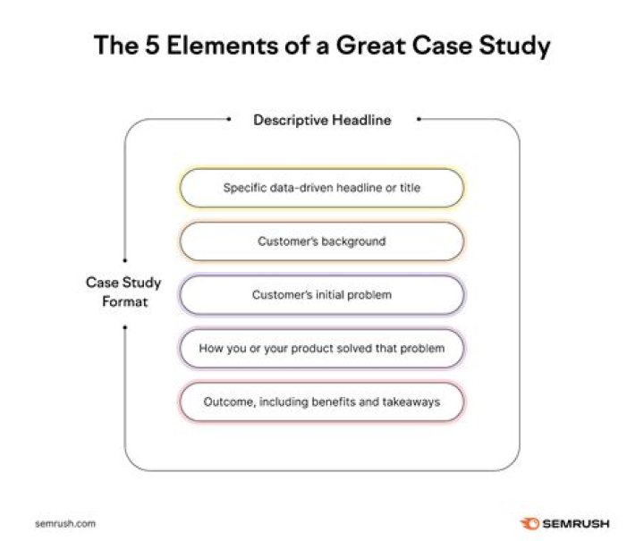 A Case Study In Privacy And Security