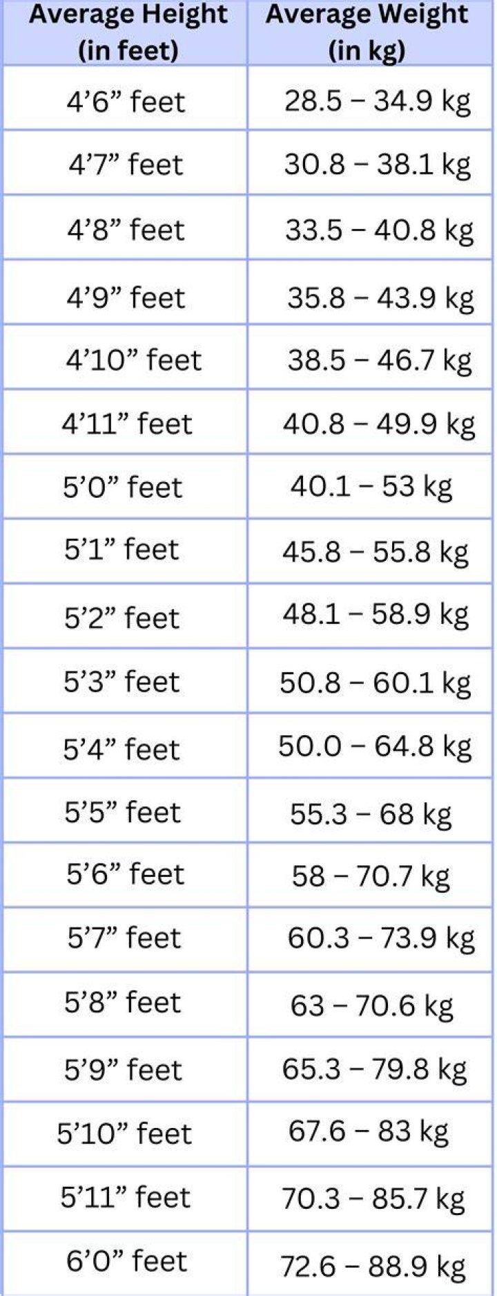 A Comprehensive Look At Age, Height, And Career Highlights
