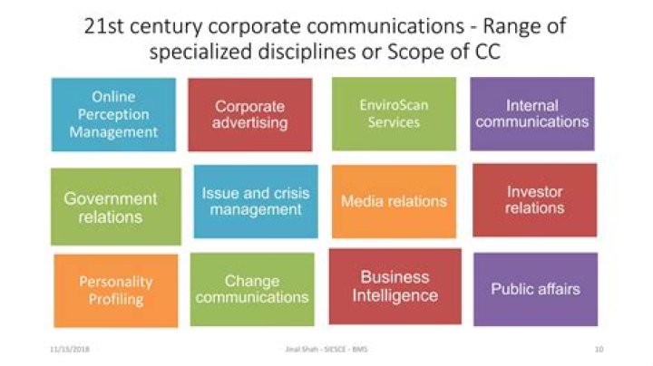 A Decade Of Military Communication And Public Relations