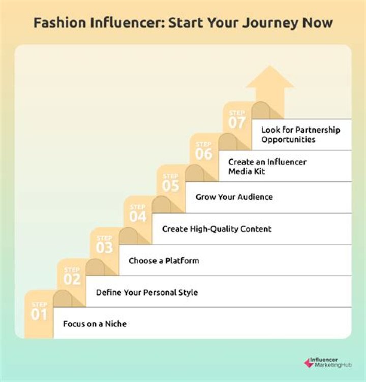 A Fashion Influencer's Guide To Success
