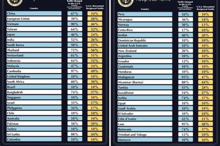 a Full List of Packages in 2024