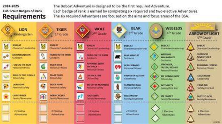 A Guide To Character Advancement Ability Levels