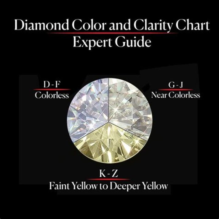 A Guide To Clarity And
