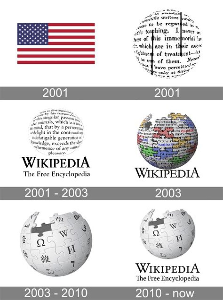 A Guide to 