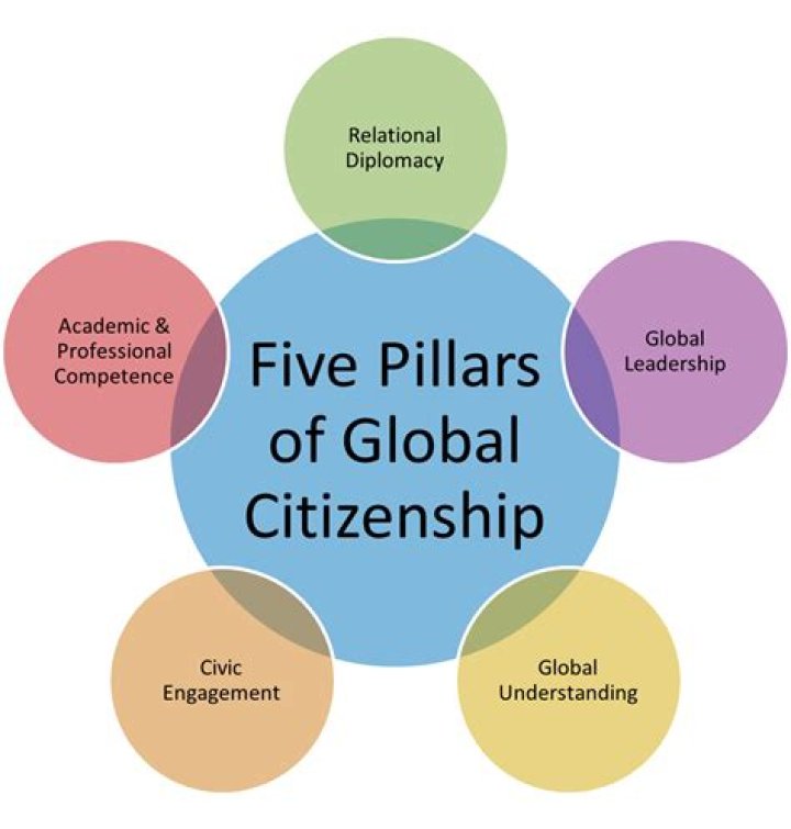A Guide To Legal Status, Cultural Identity, And Global Citizenship
