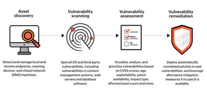 A Guide to Mitigating Database Vulnerabilities