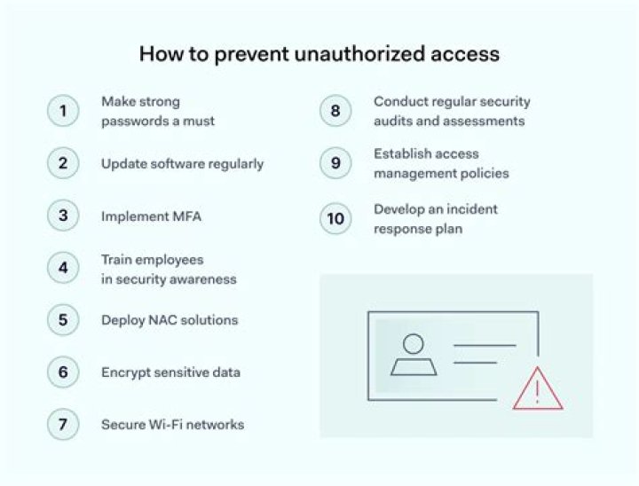 A Guide To Understanding And Preventing Unauthorized