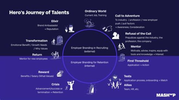 A Journey Into Legacy And Talent
