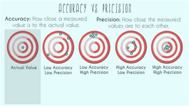 A Journey Of Accuracy, Community, And Personal Fulfillment