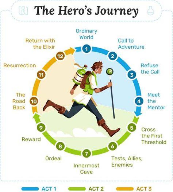 A Journey of Fame and Philanthropy