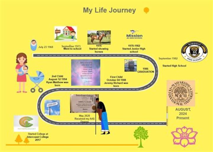 A Journey Of Impact And Discovery