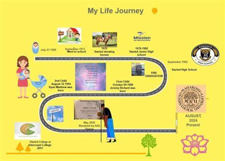 A Journey Of Pride, Identity, And Inspiration