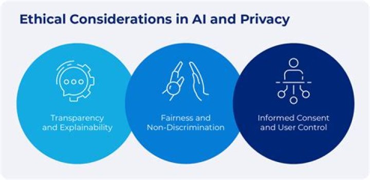A Journey Through Privacy, Copyright, And Ethics