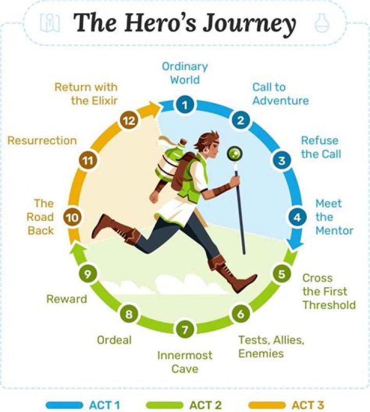 A Renowned Therapist's Journey And Contributions