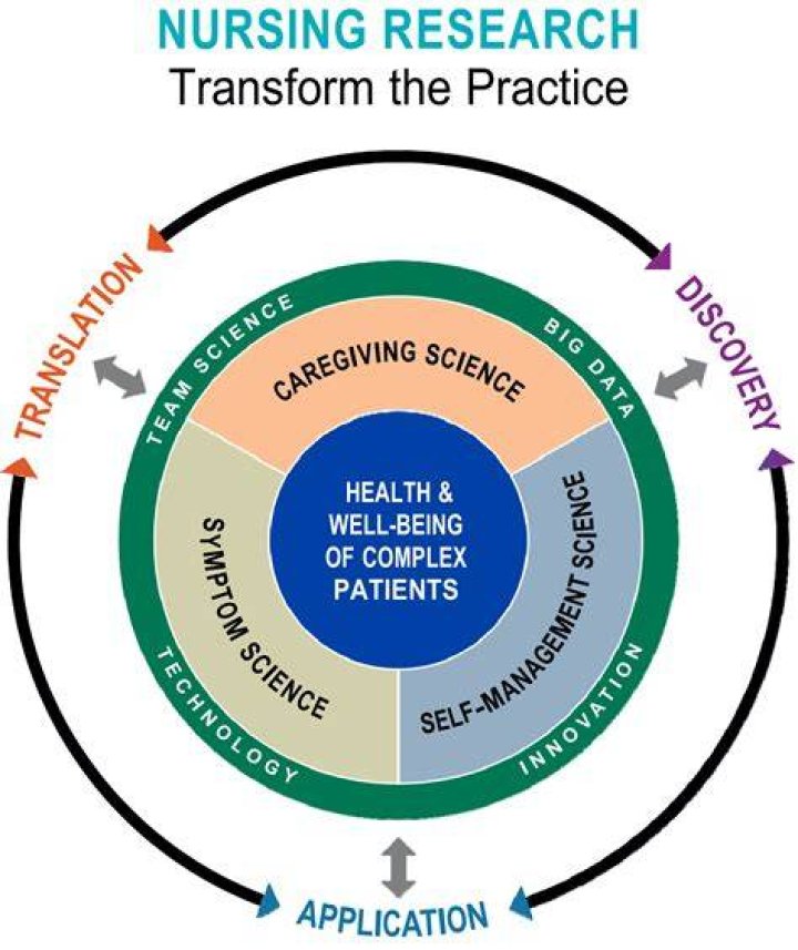 A Trailblazer In Nursing Education And Innovation
