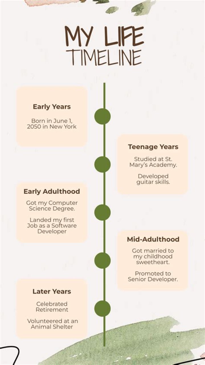 Age, Biography, And Career Timeline