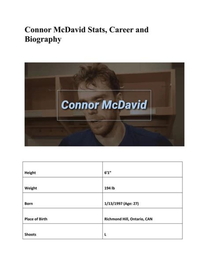 Age, Biography, Career, And Stats