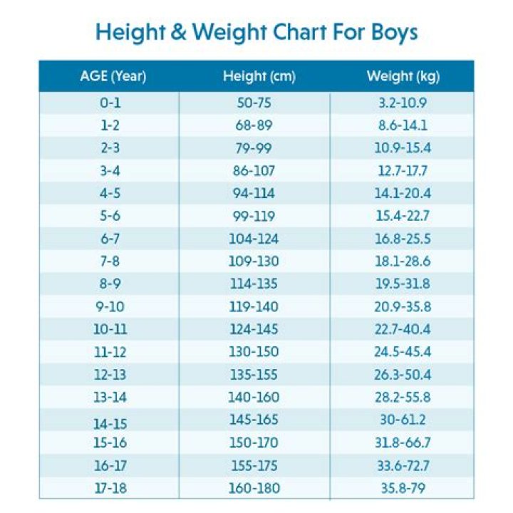 Age, Height, And The Promise Of Greatness