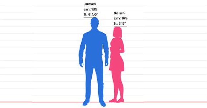Age, Height, Relationship, And Net Worth Revealed