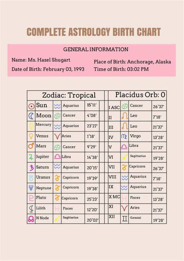 Astrology Birth Chart of Dom Gabriel (Reality Star) 2024