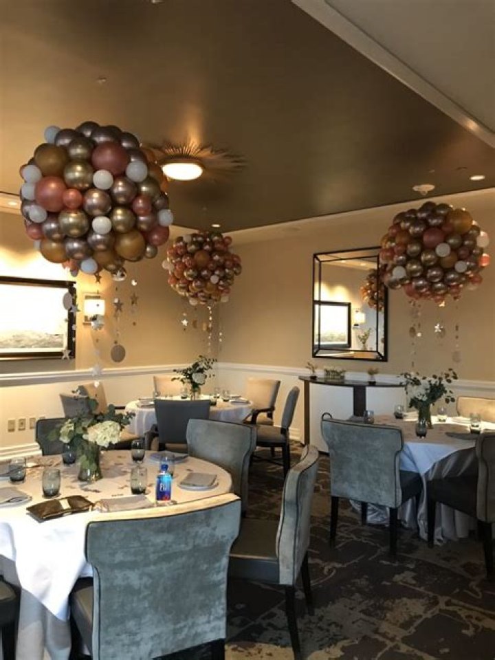 Best Birthday Restaurants In Dc