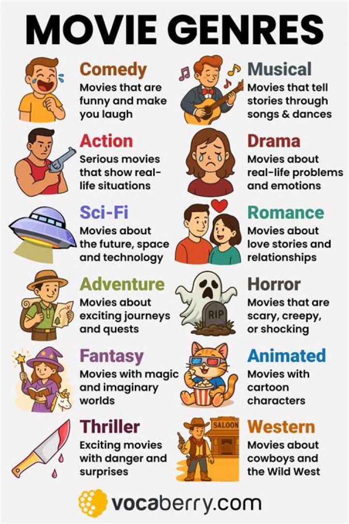 Biography, Age, Genres, And Breakthrough
