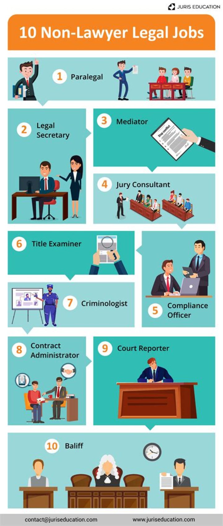 Career & Legal Trouble ·