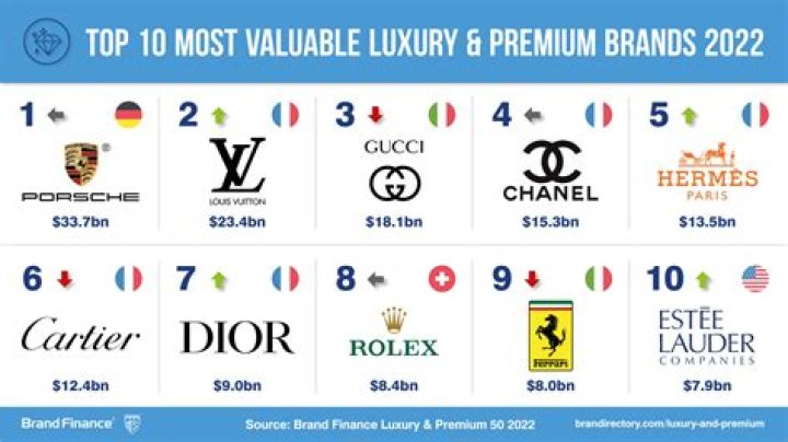 Clothing Brands That People Loved a Decade Ago That No Longer Exist |