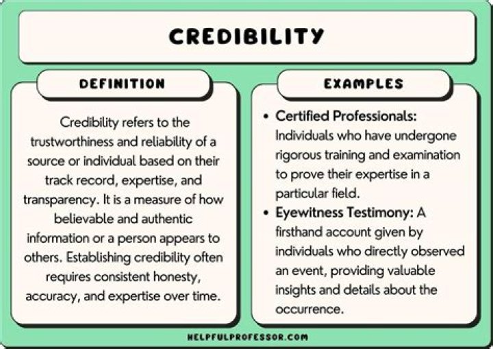 Discover Credible Defense Insights On R/credibledefense