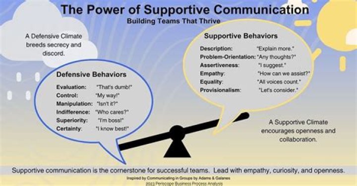 Discover The Power Of A Supportive Partner