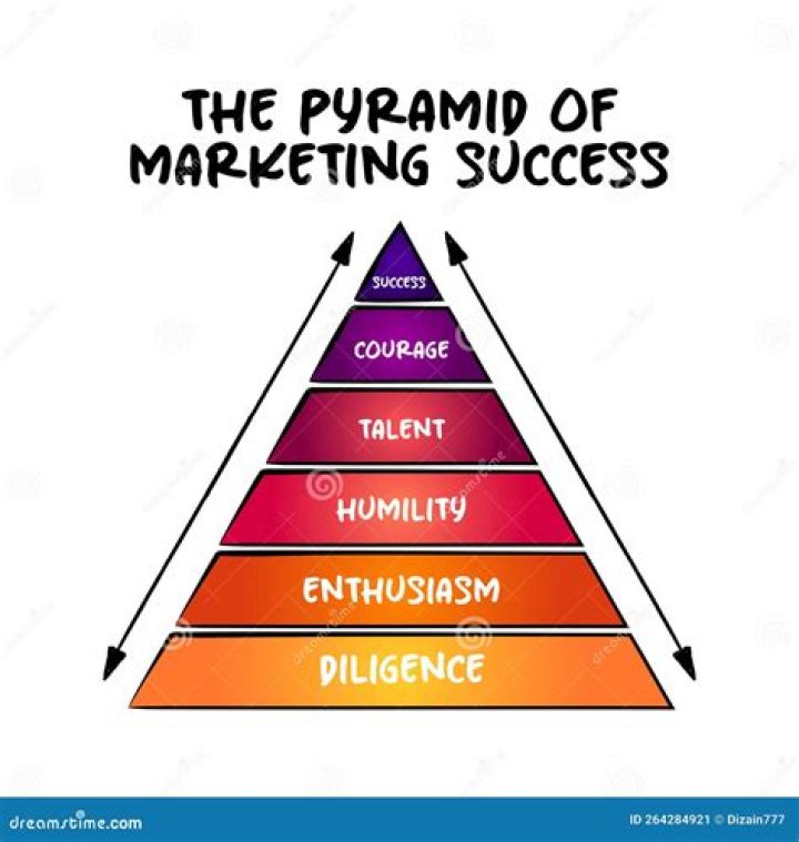 Discover The Secrets Of Marketing Success With Liz Dueweke
