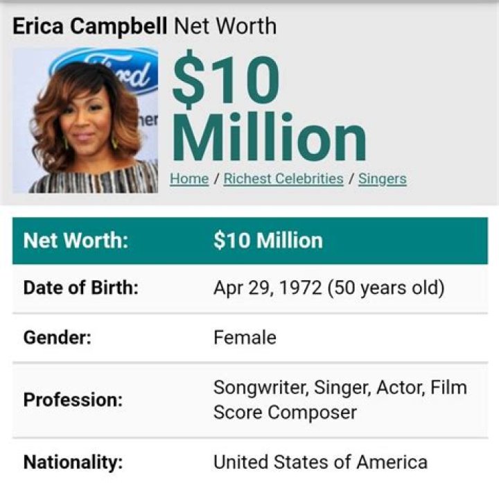 Erica Campbell Net Worth 2024 |