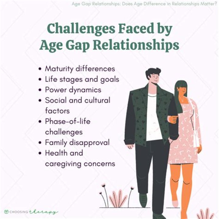 Exploring Age Gaps In Cinematic Relationships