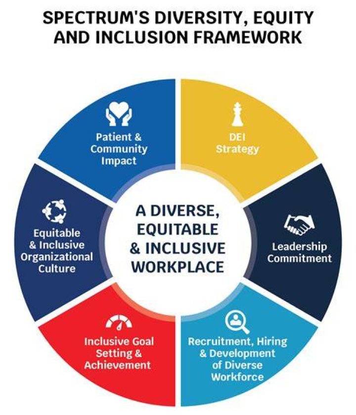 Exploring Diversity, Inclusion, And Representation In Professional Sports