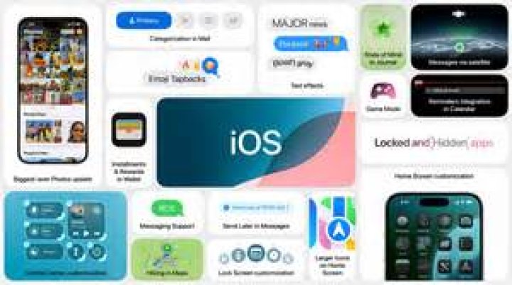 Exploring The Exciting Features Of Apple IOS 17.3 Release Date