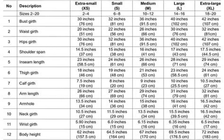 Exploring The Measurements Of Lisa Grant Holmes