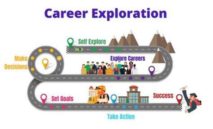 Exploring Their Lives And Careers