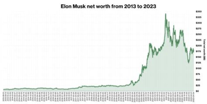 From Age To Net Worth
