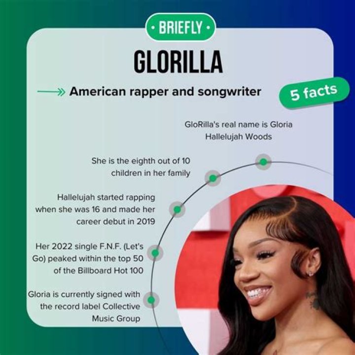 GloRilla Aka Gloria Woods Height, Weight, Net Worth, Age, Birthday, Wikipedia, Who, Nationality, Bio |