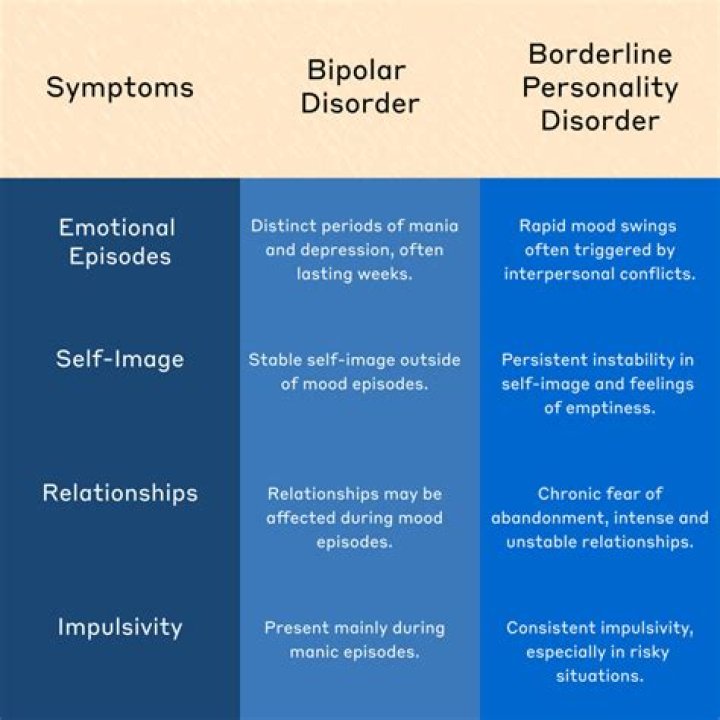 Had History of Bipolar Disorder, Depression ·
