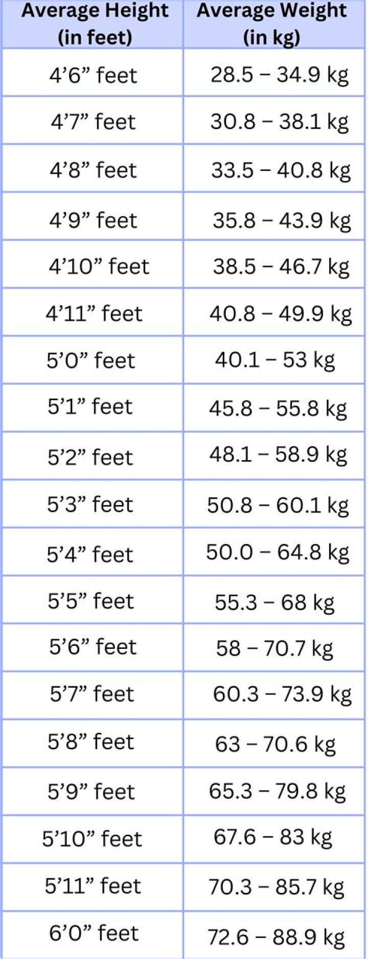 Height, Age, And The Wikipedia Deep Dive