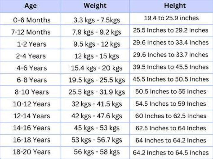 Height, Weight, Age, And Family