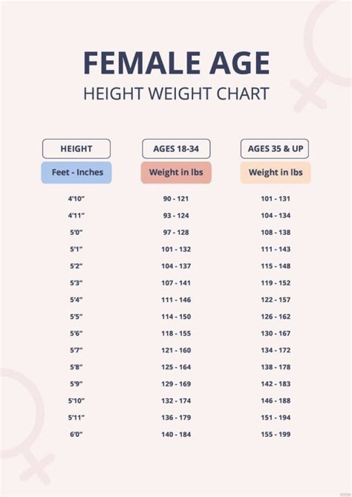Height, Weight, And Age Unveiled