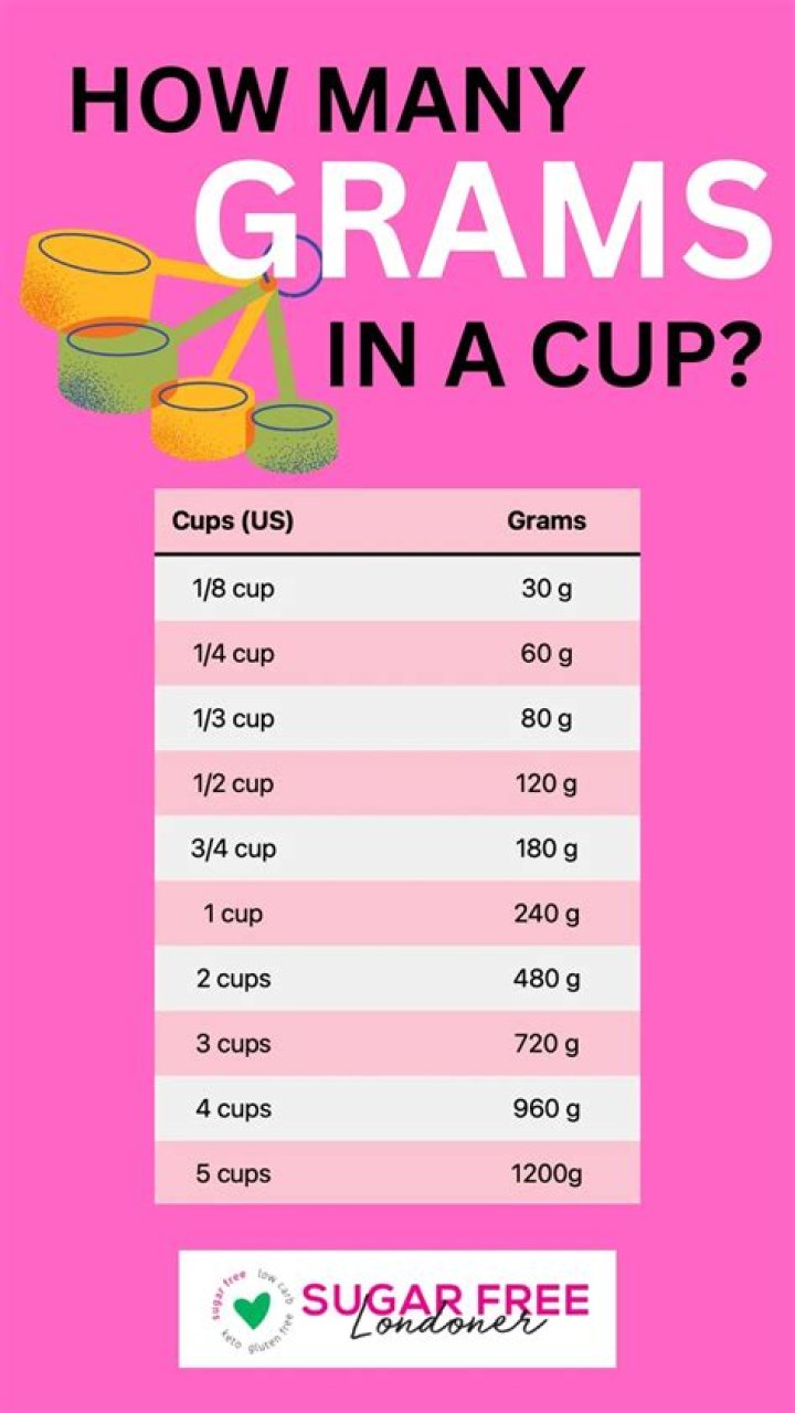 How can I measure 7 grams?