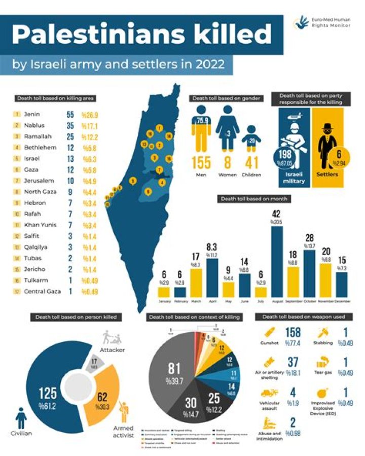 How Israel's judicial system handles the estimated 7,000 Palestinians in its prisons |